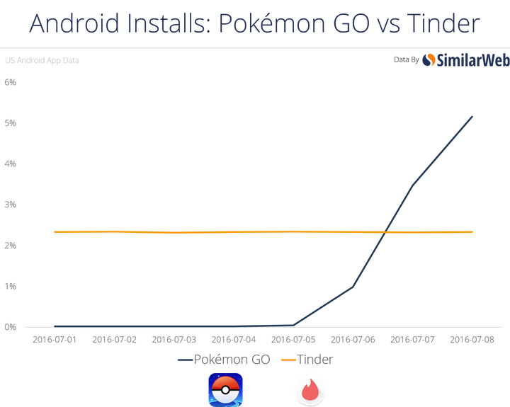 Pokemon Go Field Test Sign Up Usa